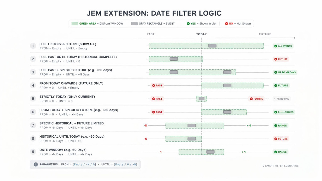 date_filter_logix-eventlist.jpg