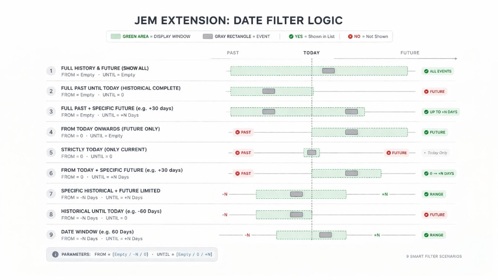jem-eventlist-date_filter_logic.jpg